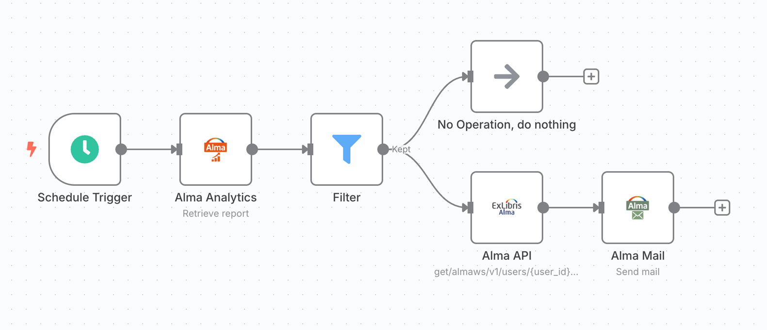 Library Open Workflow